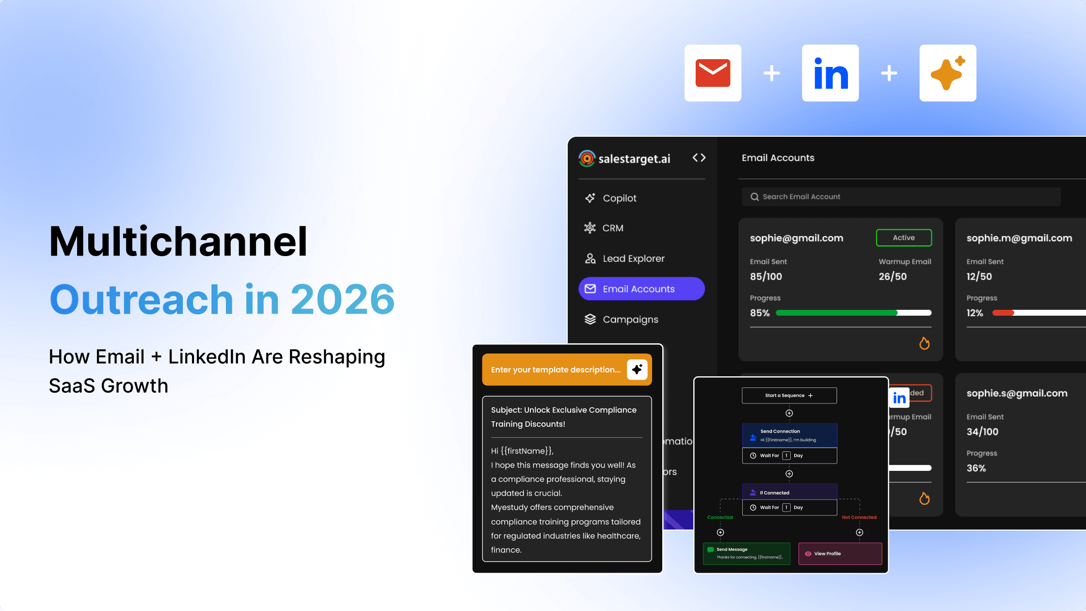 Multichannel Outreach 2026: Email + LinkedIn for SaaS Growth