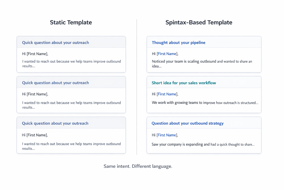 Static email template compared with spintax-based personalized email