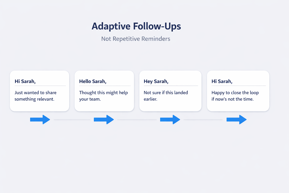 AI email personalization with spintax