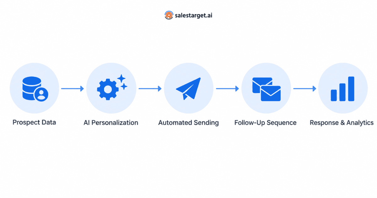AI Cold Email Tool Internal Image.png