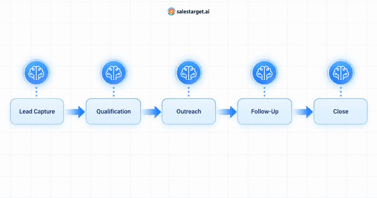AI Sales Assistant Software internal image.png
