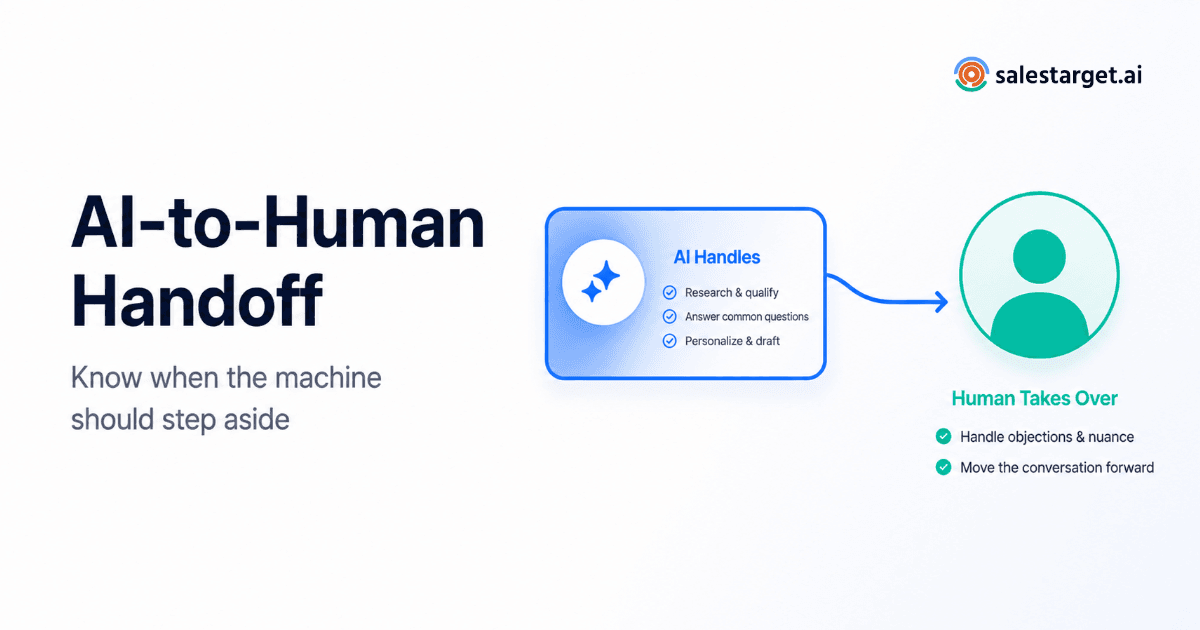When Should Your AI Copilot Hand Off to a Human?
