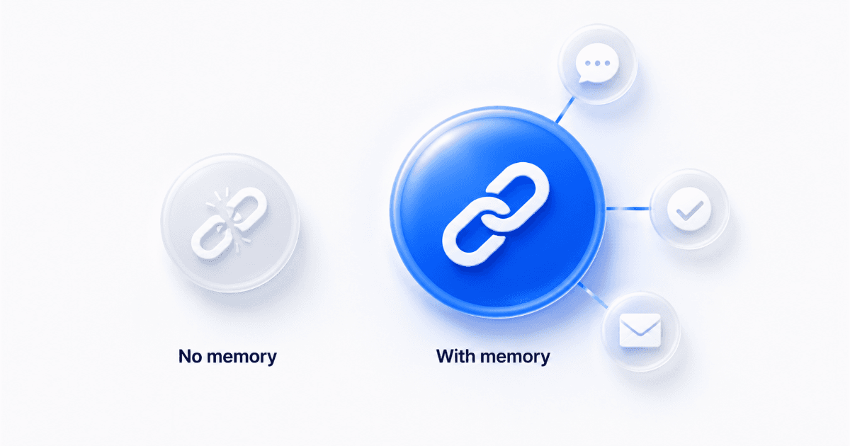 Premium SaaS visual comparing sequences with and without memory