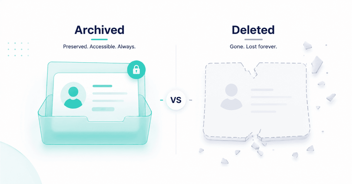 Archived lead record preserved versus deleted record lost