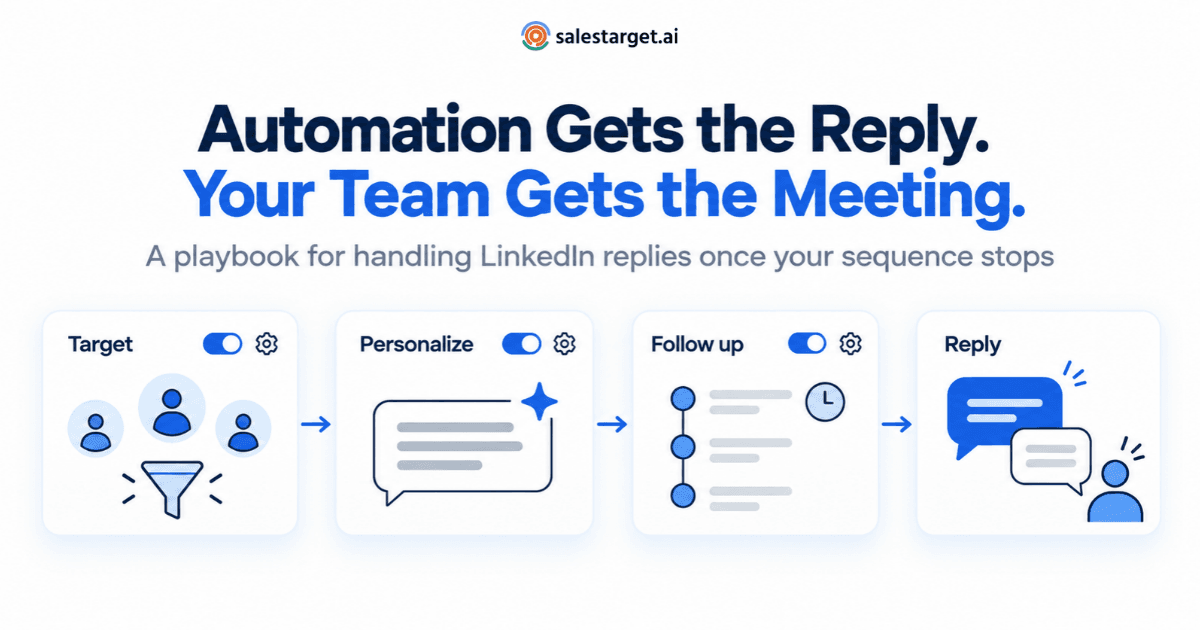LinkedIn Outreach Automation Stops at the Reply. Here's What Your Team Does Next