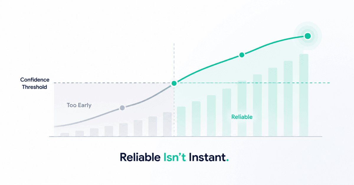 Confidence threshold line rising to reliable