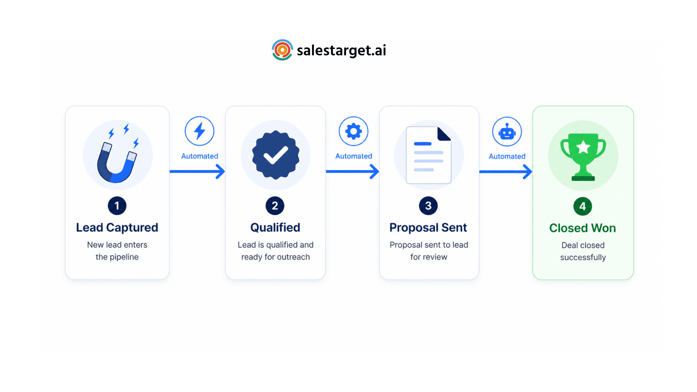 Best Lead Management Software.png