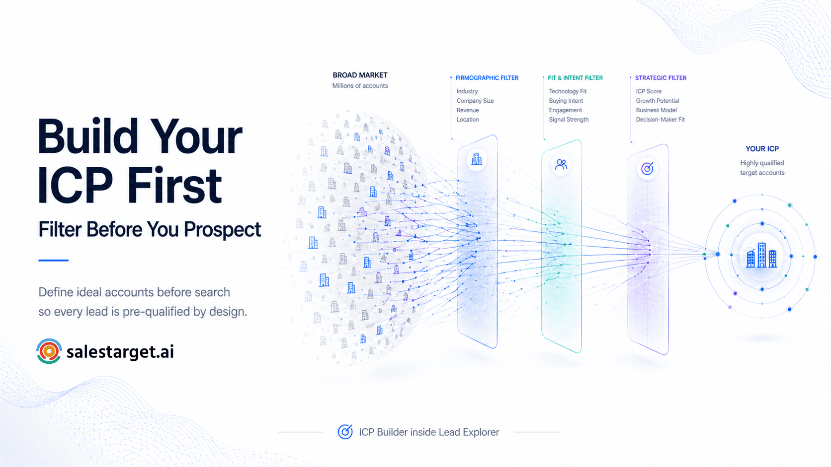 Premium SaaS editorial hero banner showing ICP filtering and pre-qualification workflow for B2B sales prospecting.