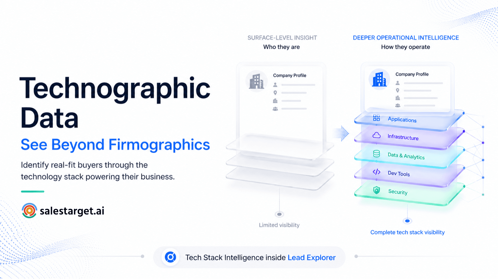 Premium SaaS editorial hero banner visualizing technographic data as deeper business intelligence beyond firmographic prospecting.
