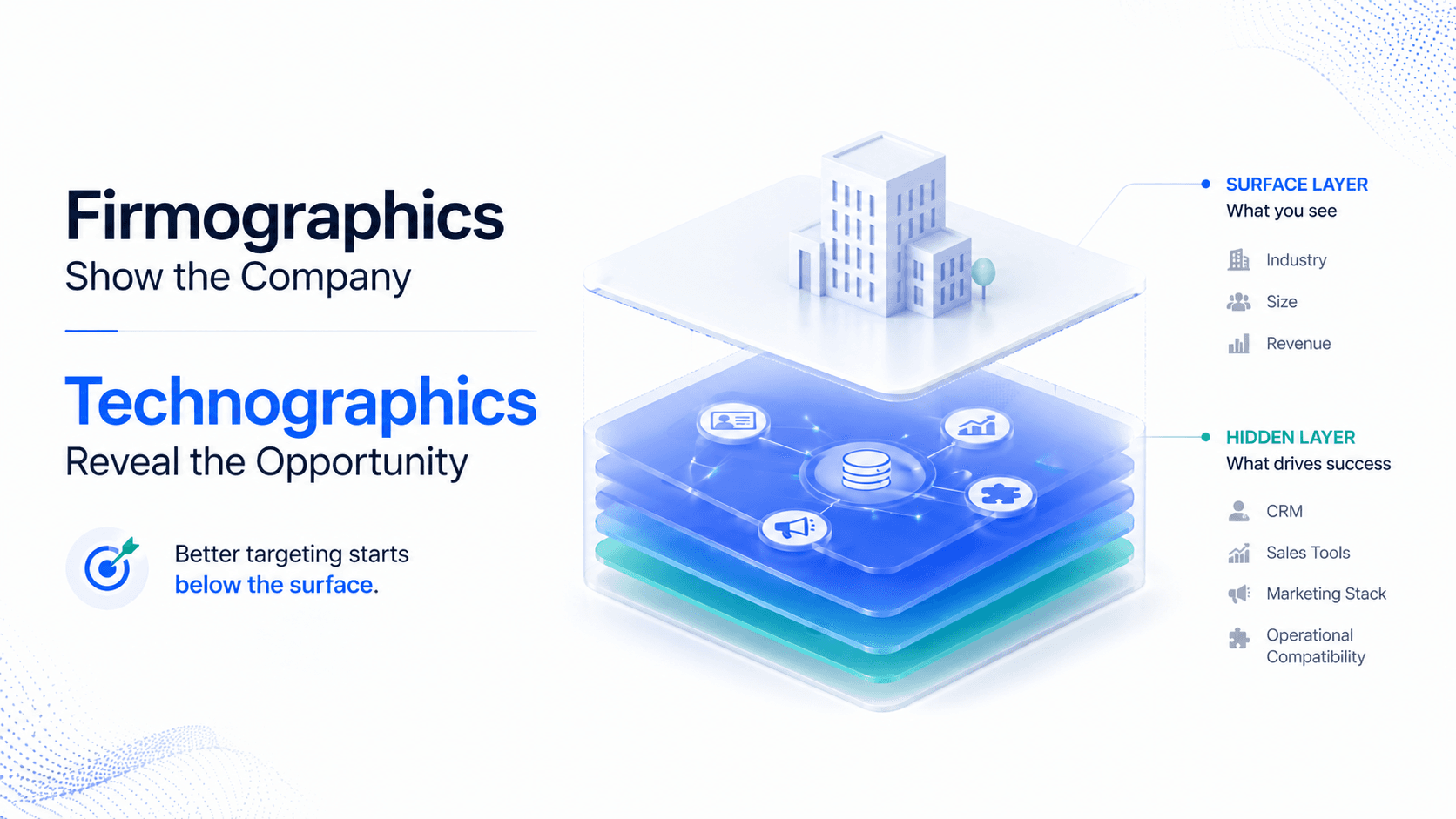 Minimalist SaaS visual showing how technographic data reveals deeper prospect intelligence beneath firmographic company profiles.