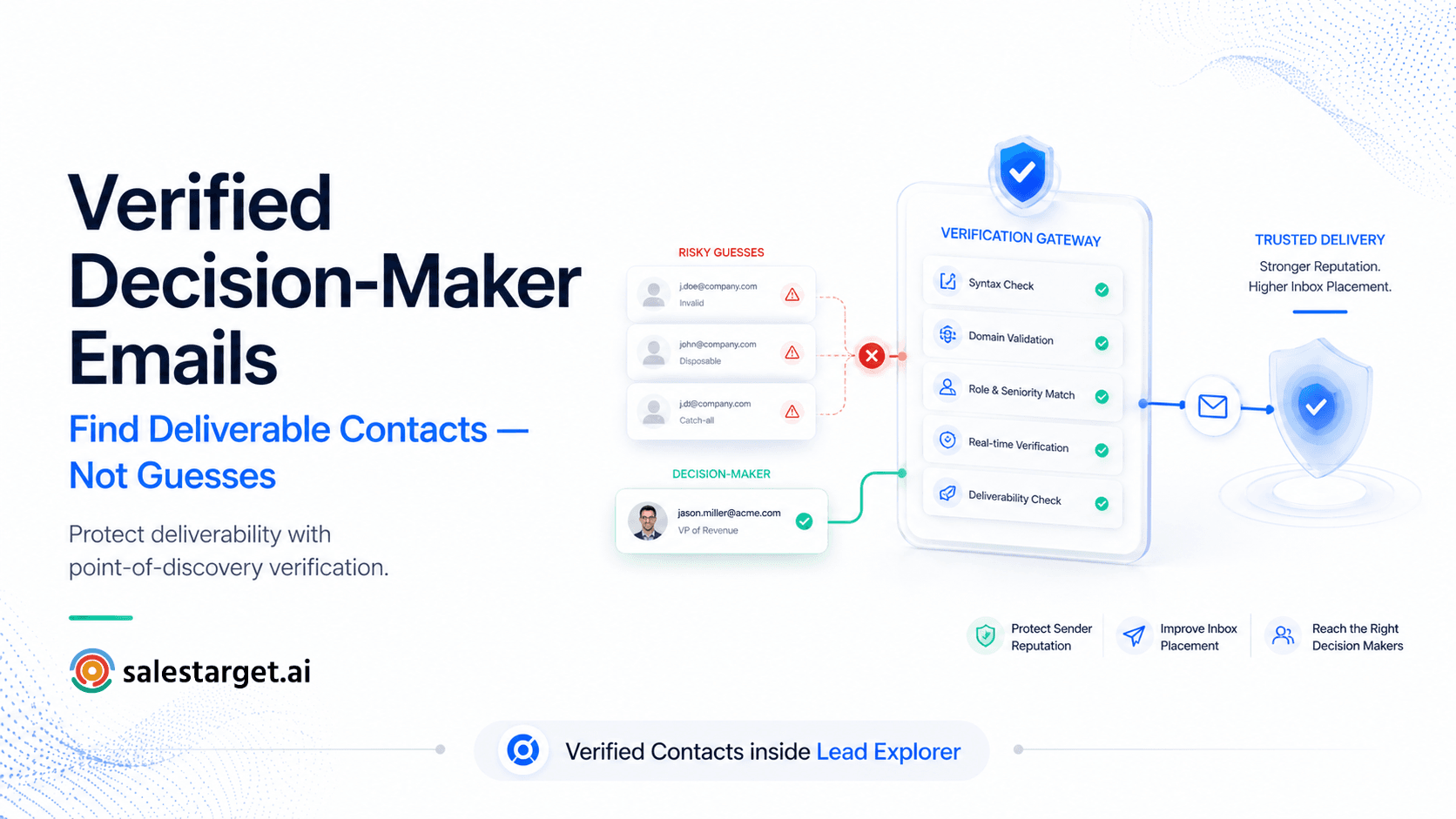 Premium SaaS editorial hero banner visualizing verified B2B decision-maker email discovery through precision contact verification infrastructure.