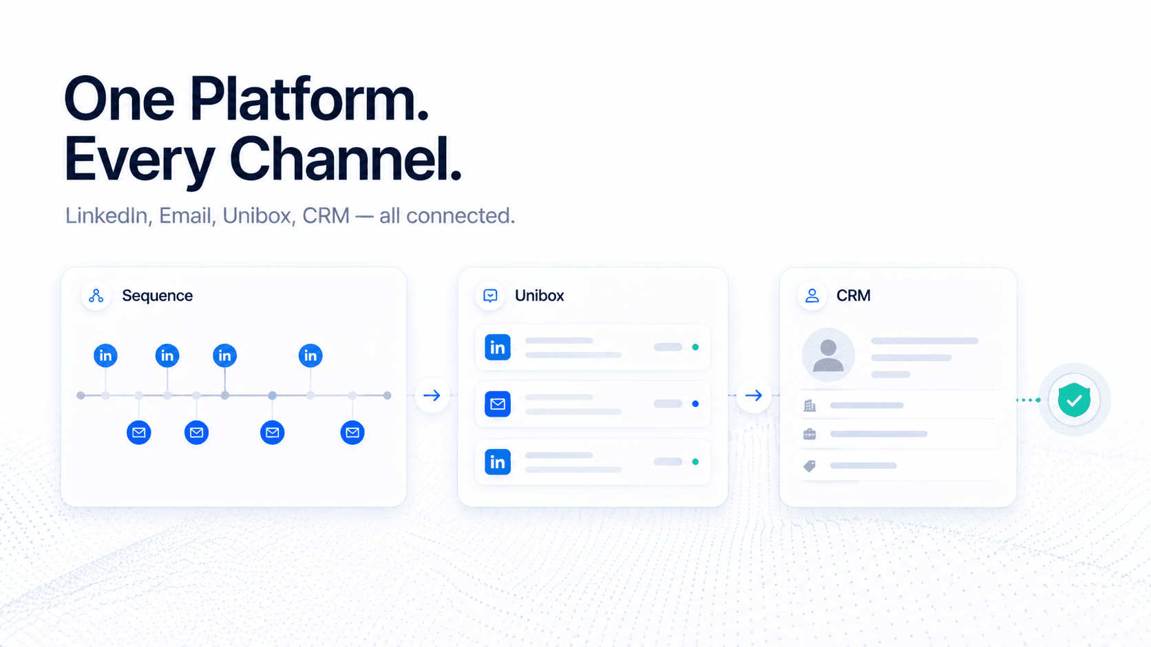 Premium SaaS product workflow visual showing SalesTarget.ai unified LinkedIn and email multichannel sequence — one platform, one Unibox, one CRM representing operational sophistication
