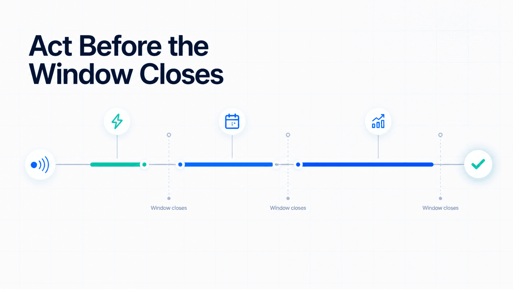 Premium SaaS strategic visual showing signal timing windows as a precision timeline — funding round 48 hours, hiring spike 2 weeks, leadership change 90 days — illustrating the urgency of acting on buying signals before the window closes
