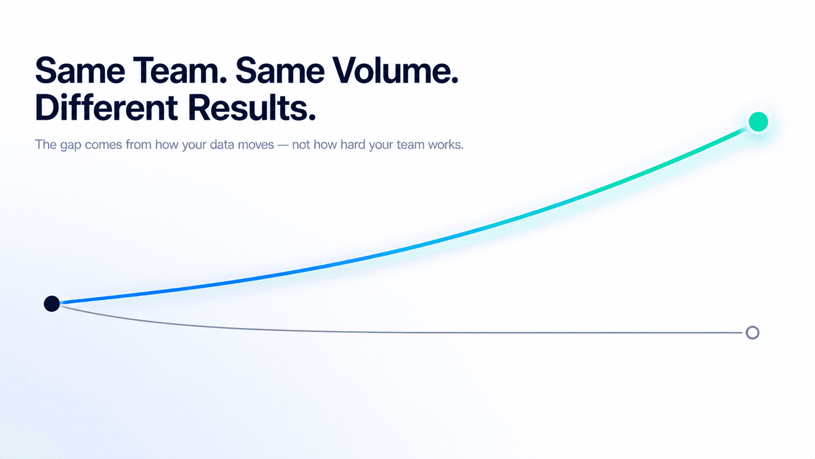 Premium SaaS visual showing two diverging B2B sales pipeline outcomes based on workflow efficiency