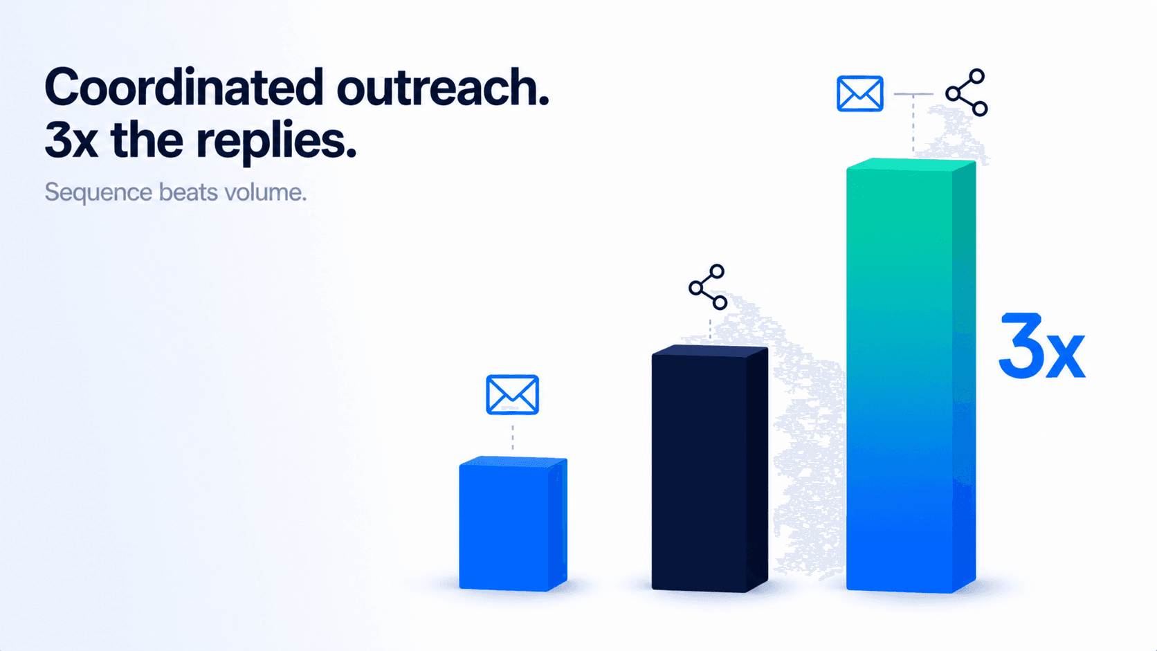 Premium SaaS data visual comparing reply rates for cold email only, LinkedIn only, and coordinated multichannel B2B outreach sequences.