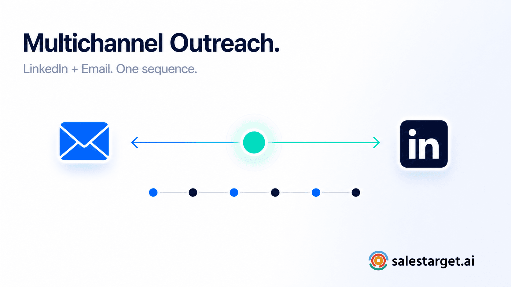 Premium SaaS editorial hero banner showing a coordinated LinkedIn and email multichannel B2B outreach sequence driving higher reply rates.