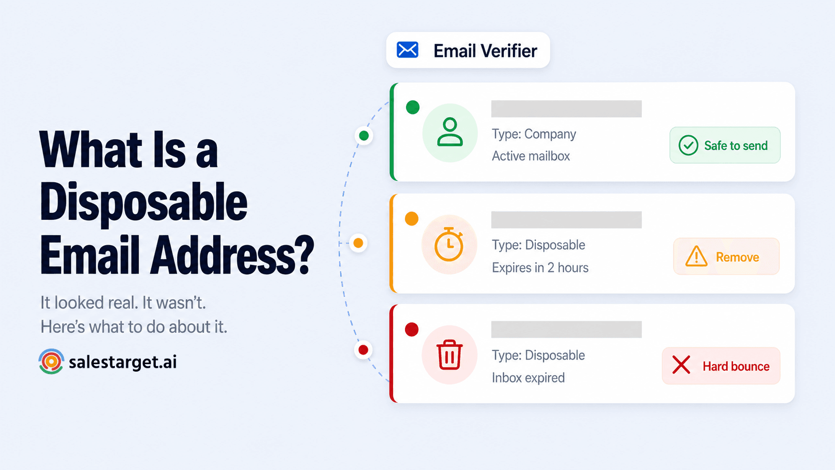 SalesTarget blog hero showing disposable email address types as floating UI cards with expiry timers and deliverability risk indicators