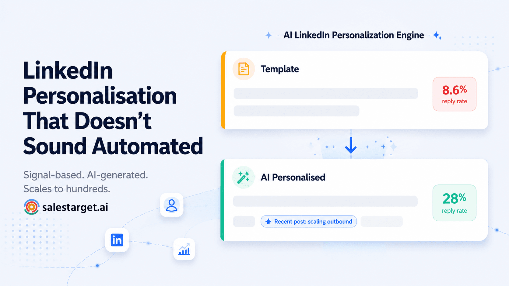 SalesTarget AI LinkedIn message personalization at scale showing automated outreach with human-sounding messages