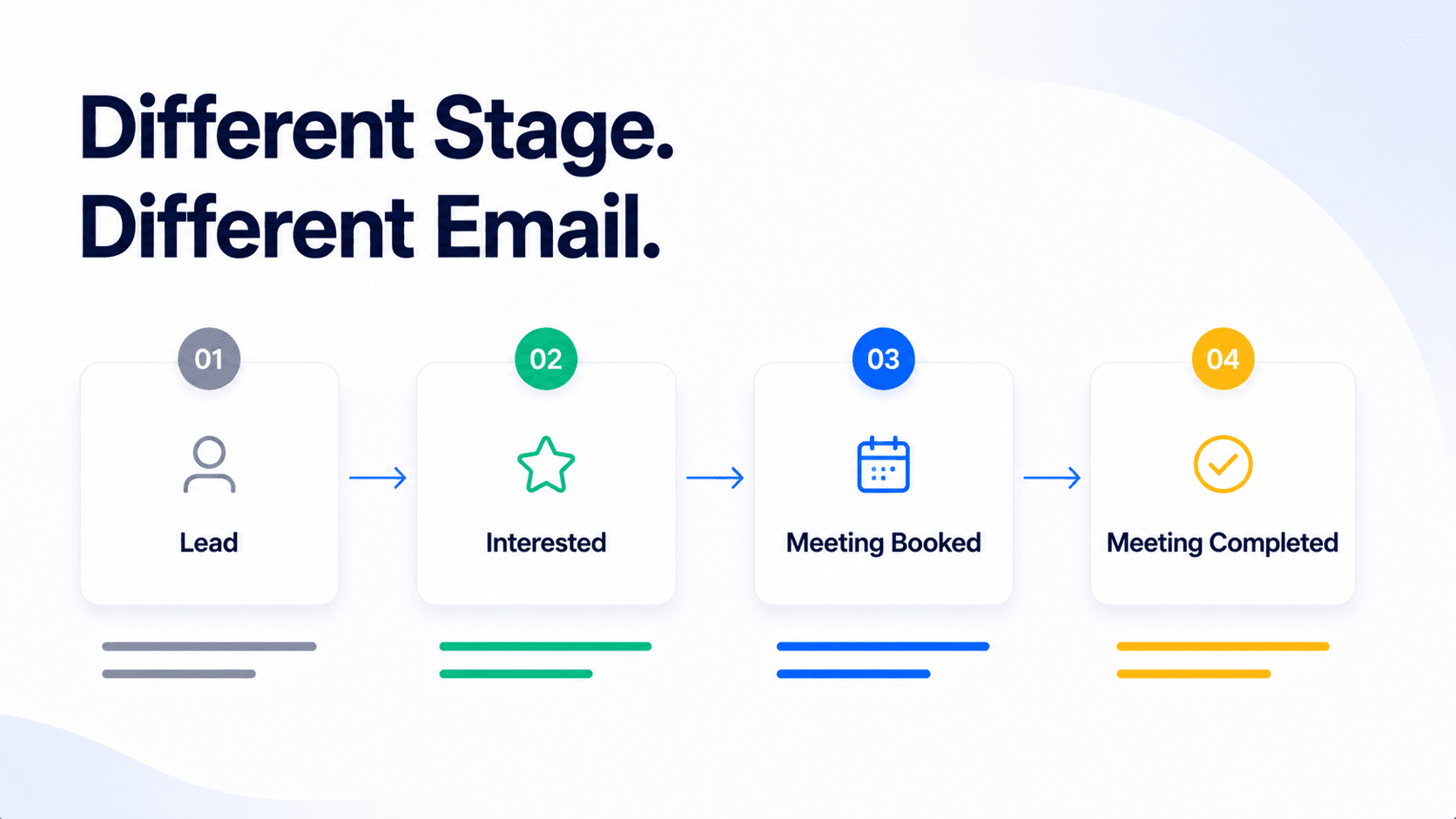 how lead badge status maps to cold email type for personalised B2B sales outreach.