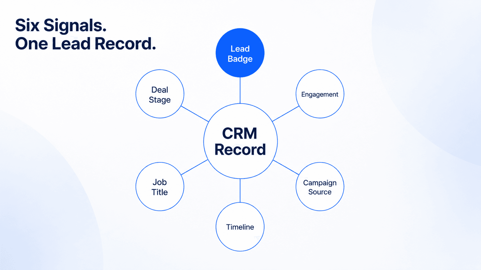 CRM data points used for cold email personalisation in B2B outreach 