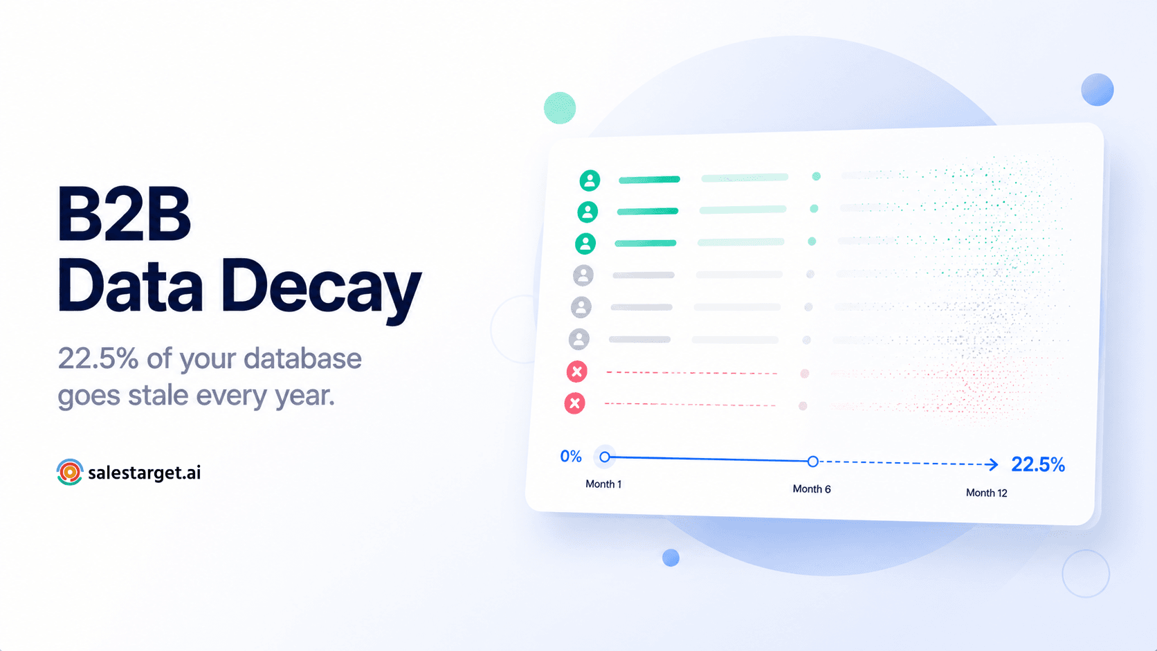 B2B prospect list decaying over time — contacts fading or becoming invalid, representing the hidden data decay crisis in modern sales databases