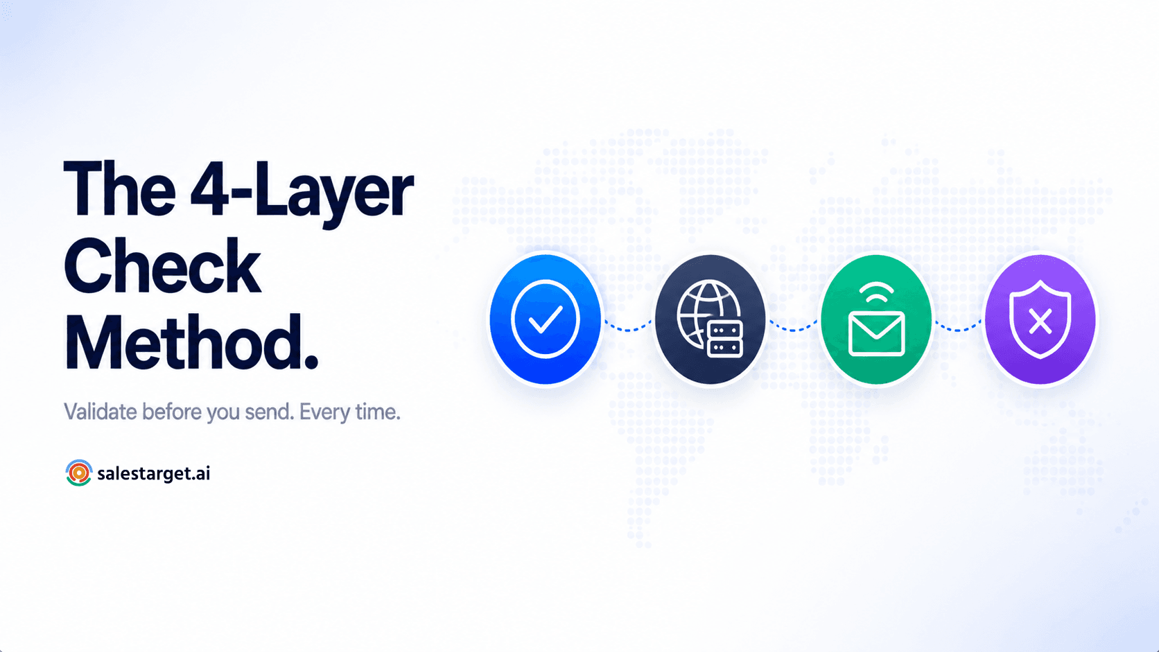 the 4-Layer Check Method for B2B email list validation with four sequential verification steps