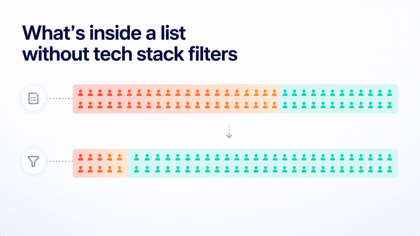 B2B prospect list without tech stack filter — accounts split into wrong targets vs right targets