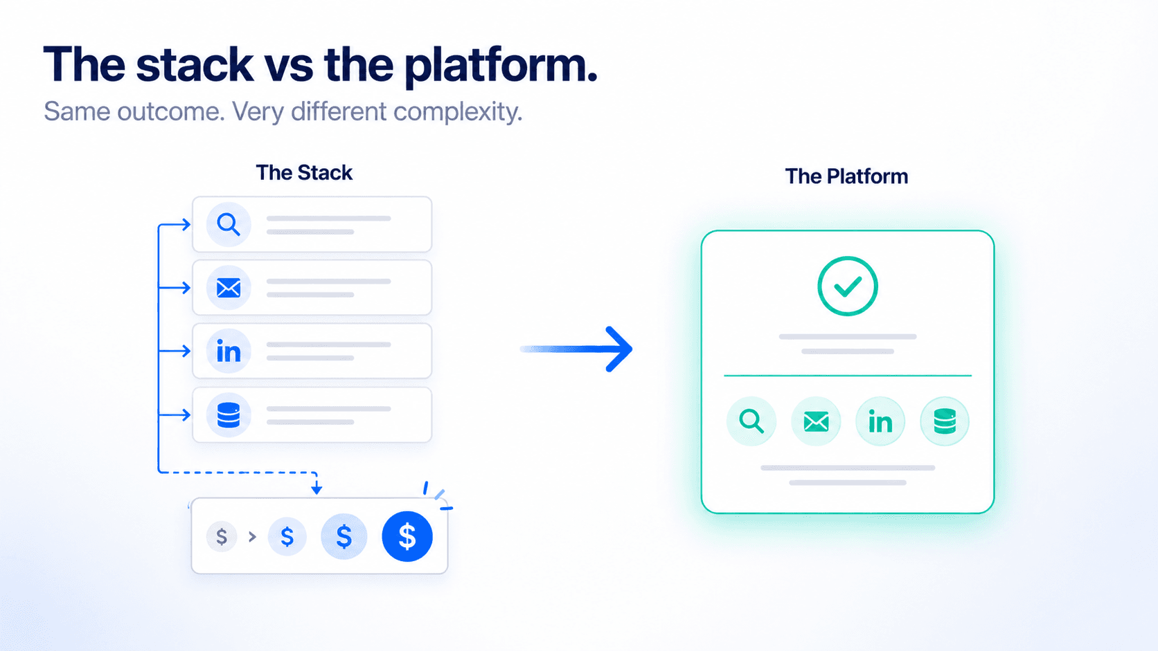 Multi-tool enrichment stack versus single platform — showing tool complexity vs unified workflow