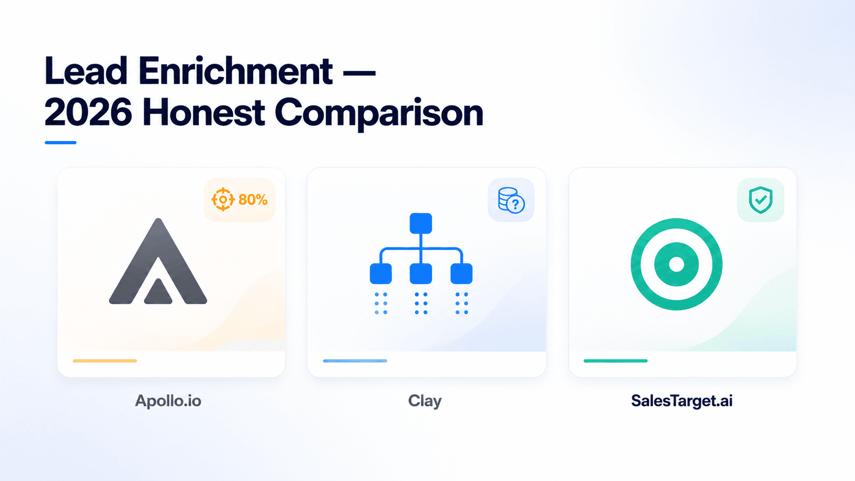 Apollo Clay SalesTarget.ai lead enrichment comparison — three tool logos on a split comparison layout