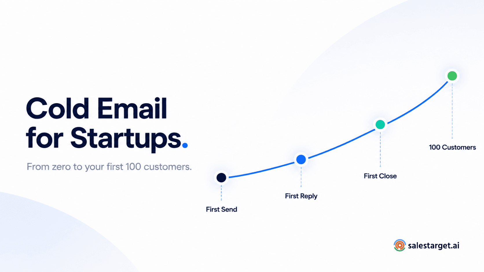 Cold email startup growth milestones from first send to first 100 customers.