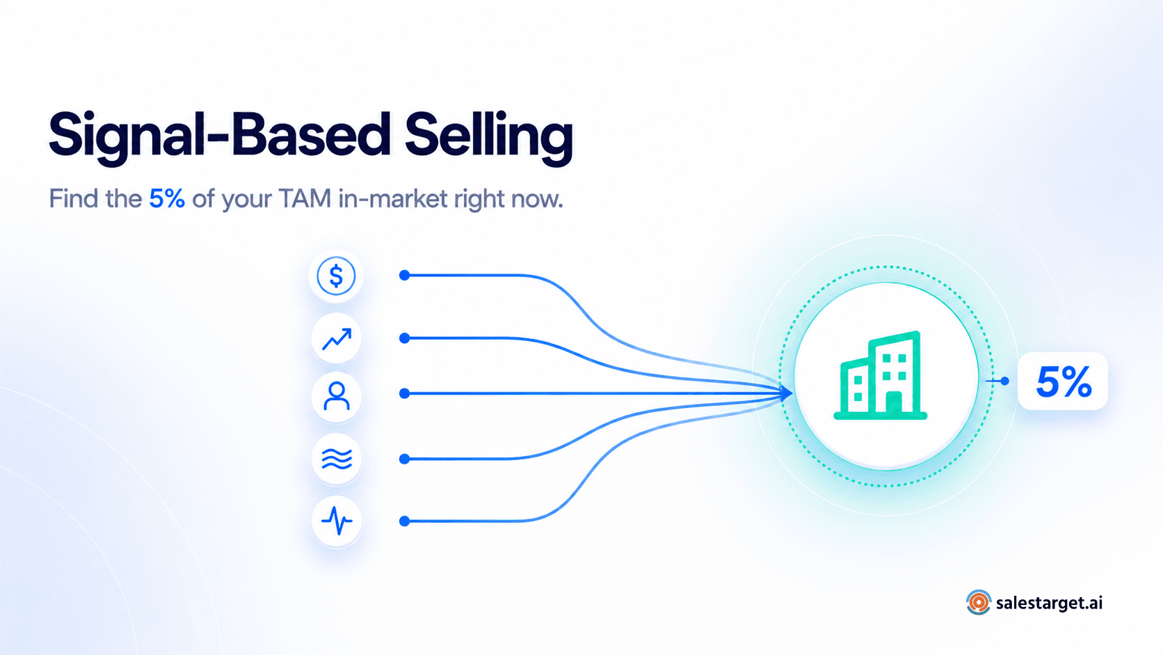 Signal-Based Selling: Using B2B Buying Signals in 2026