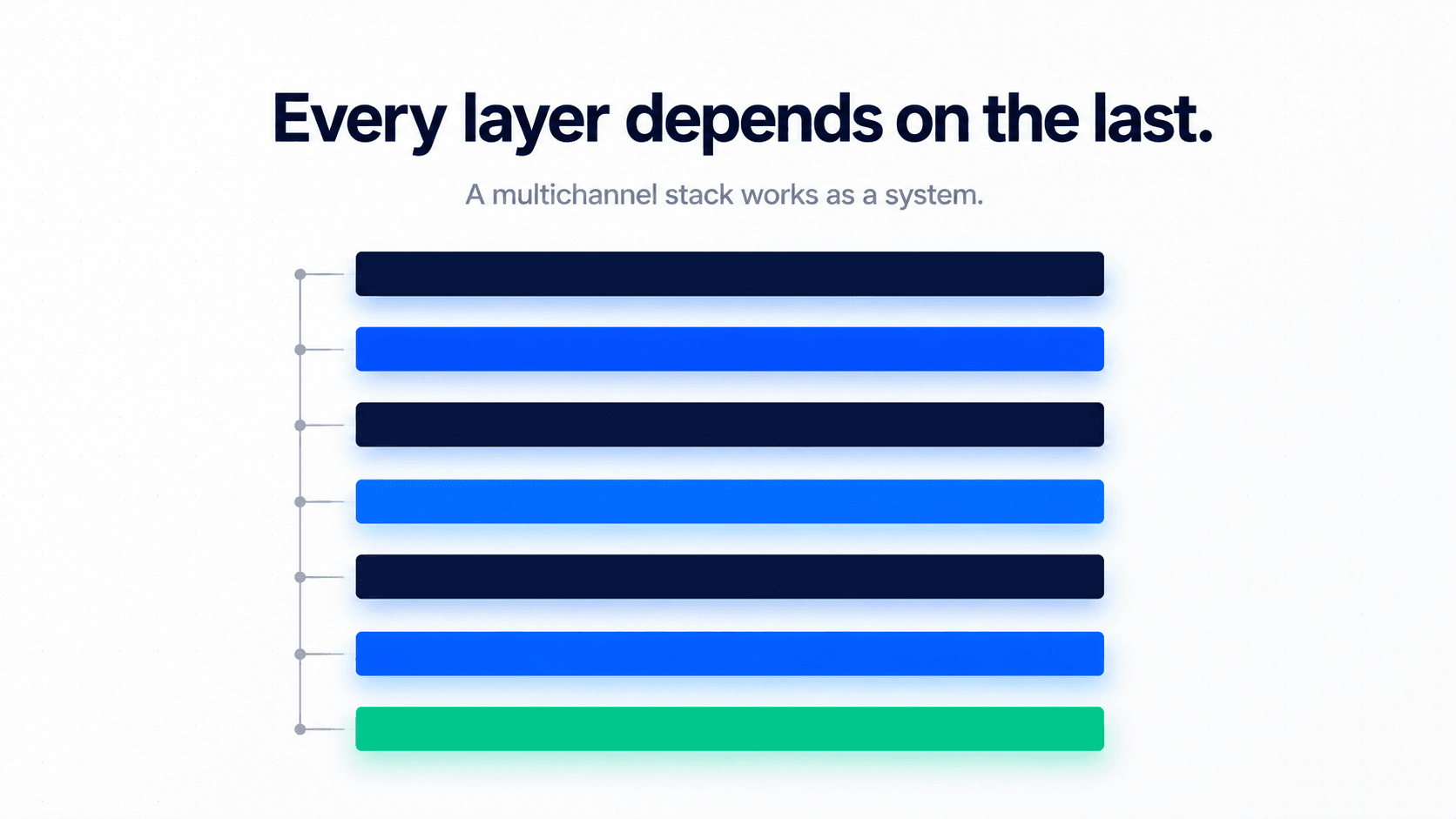 seven layers of a complete B2B multichannel outreach stack