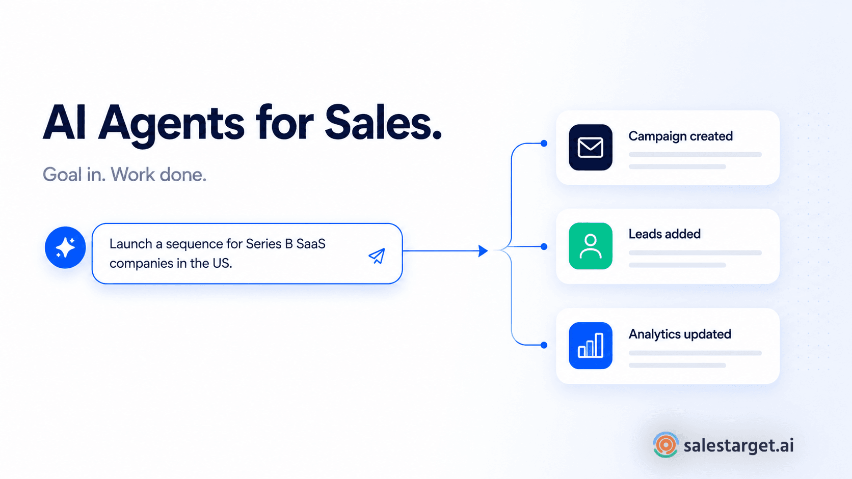 AI agent executing a coordinated B2B sales outreach workflow across campaigns, leads, and CRM in a single system.