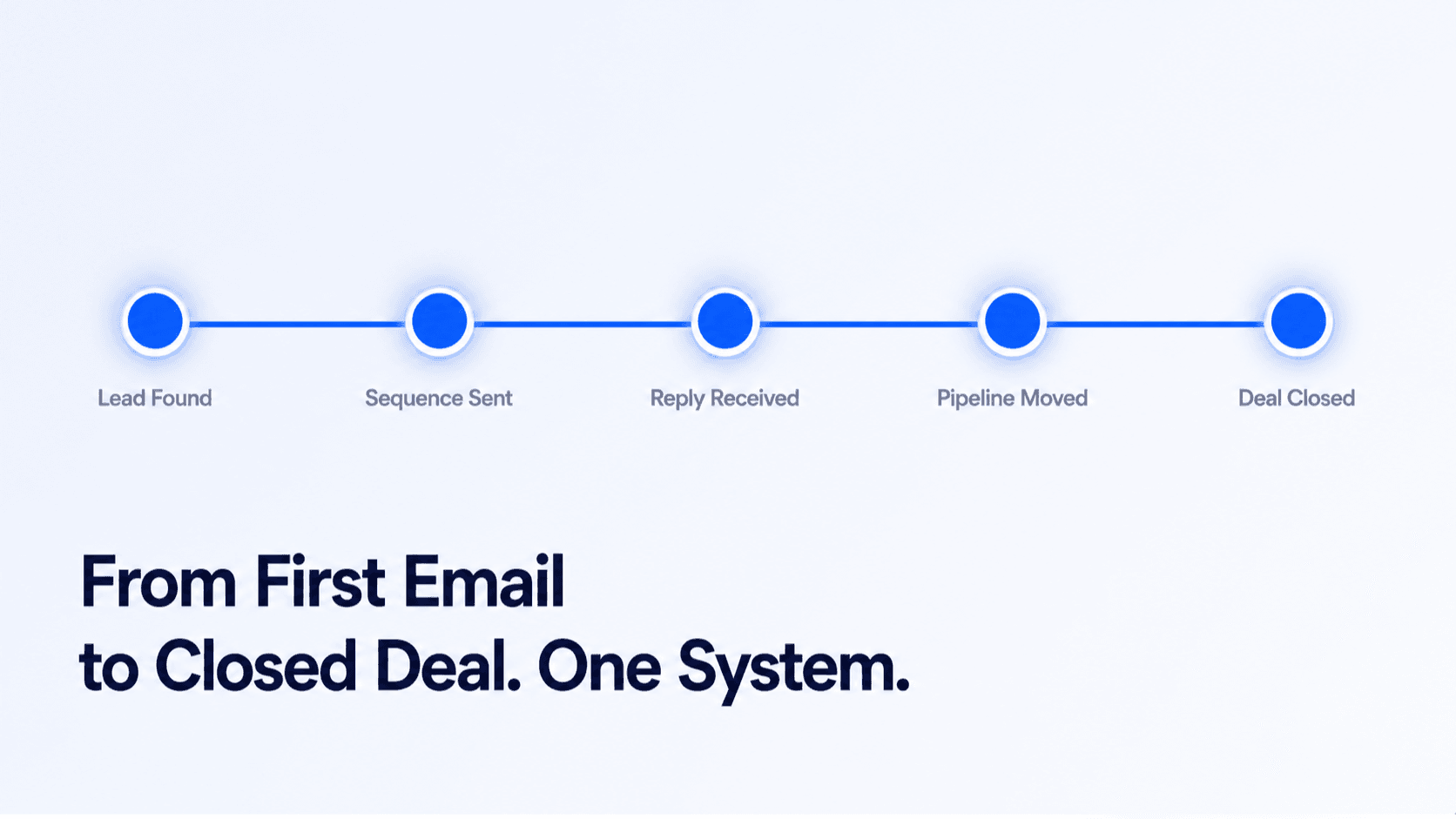 unified B2B prospecting tool with outreach activity and CRM pipeline data flowing through a single connected platform.
