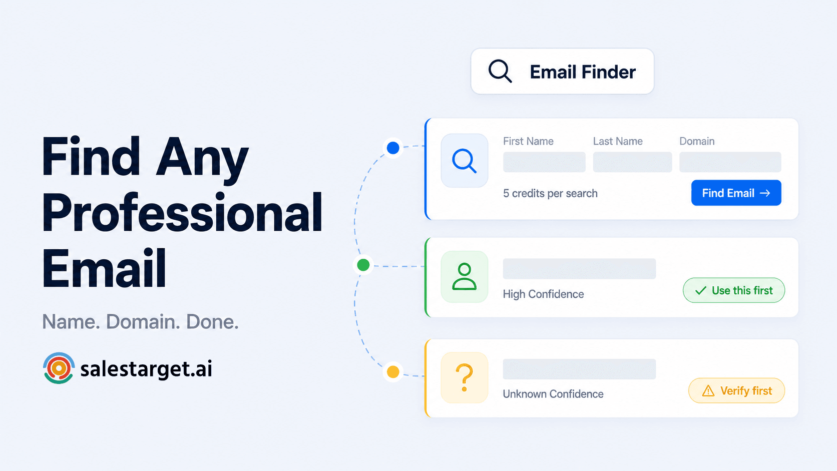 SalesTarget blog hero showing email finder workflow with name and domain input cards producing high confidence and unknown confidence candidate results