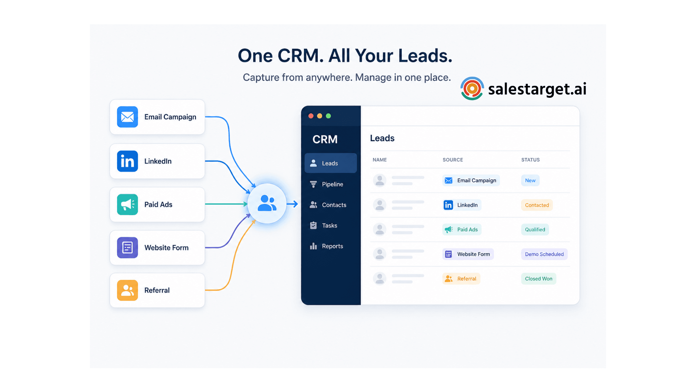 Blog banner - CRM to manage leads from multiple sources.png
