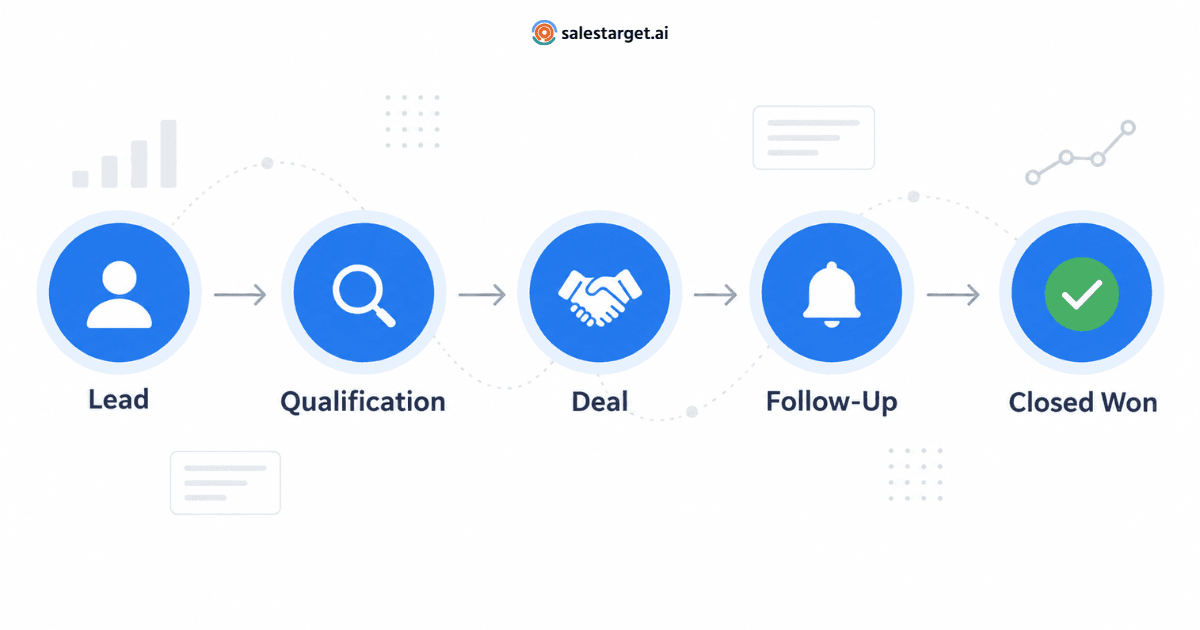 CRM For Sales Reams - Internal Image.png