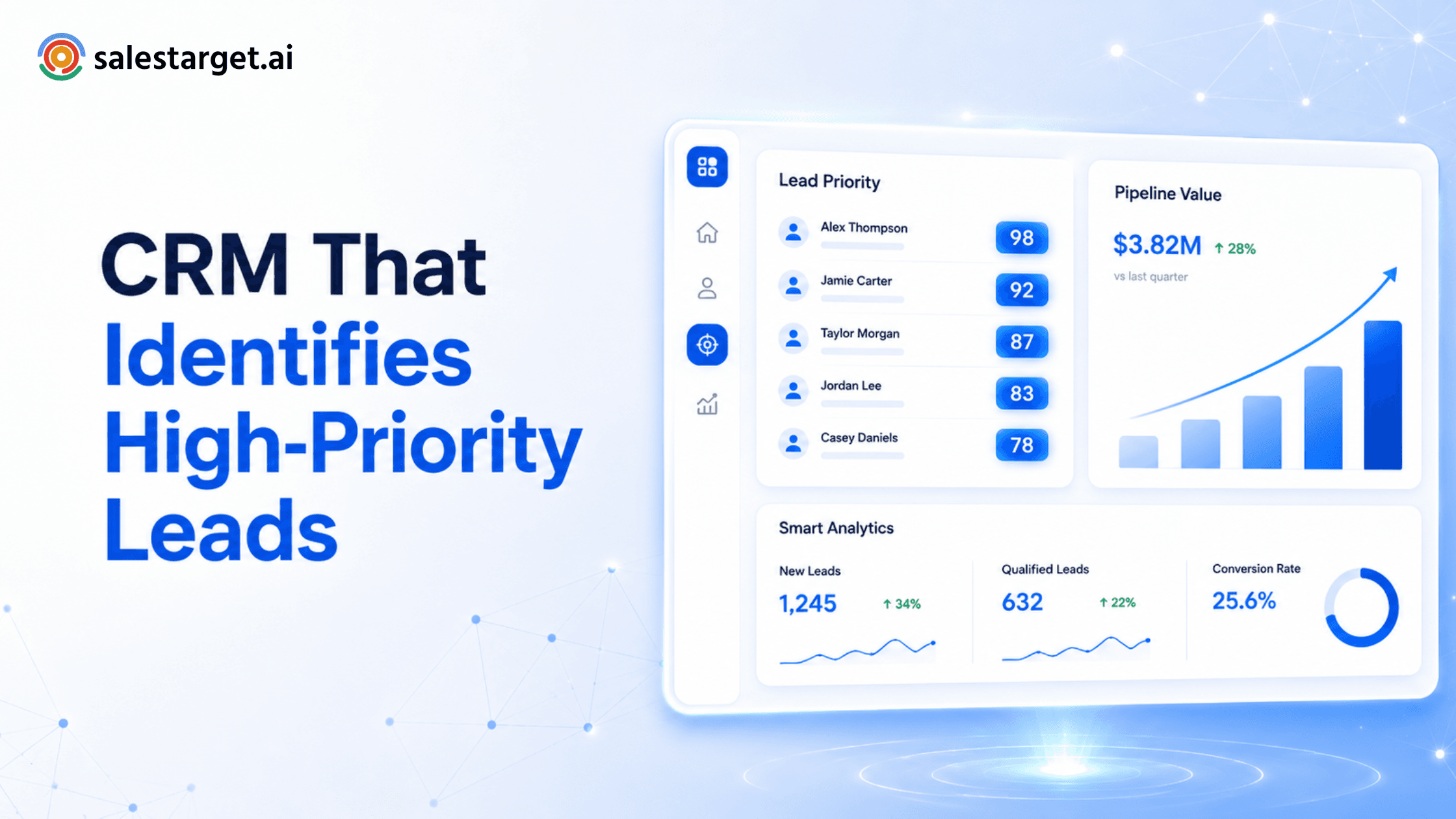SalesTarget AI CRM dashboard showing AI-powered lead scoring and priority queue for sales teams