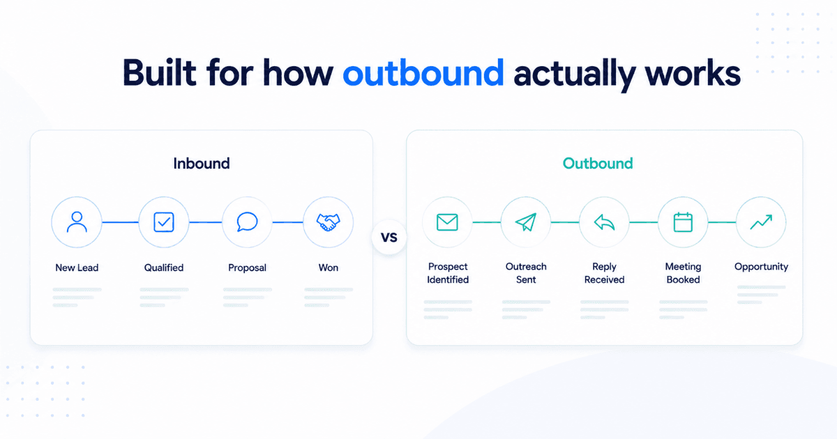 Inbound vs outbound CRM pipeline comparison