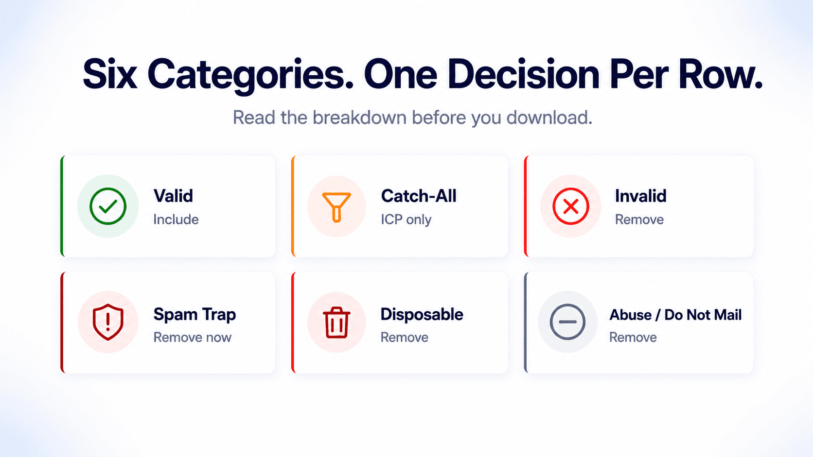 bulk email verification results breakdown with Valid, Invalid, Catch-All, Spam Trap, Disposable categories