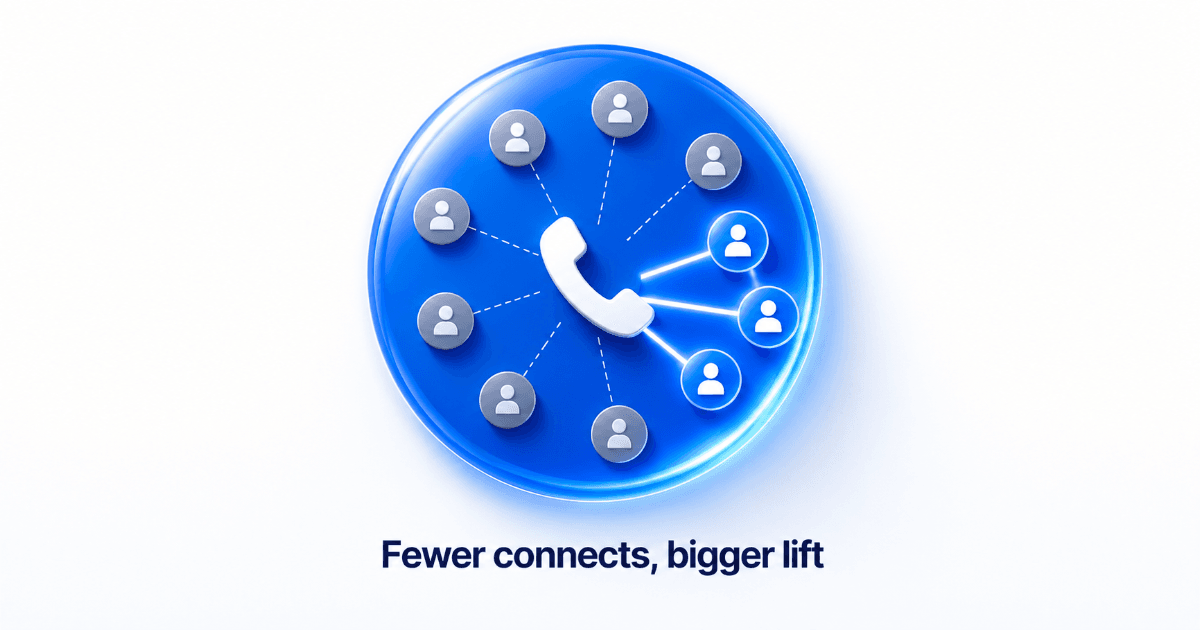 Visual comparing phone connect rate versus conversion lift