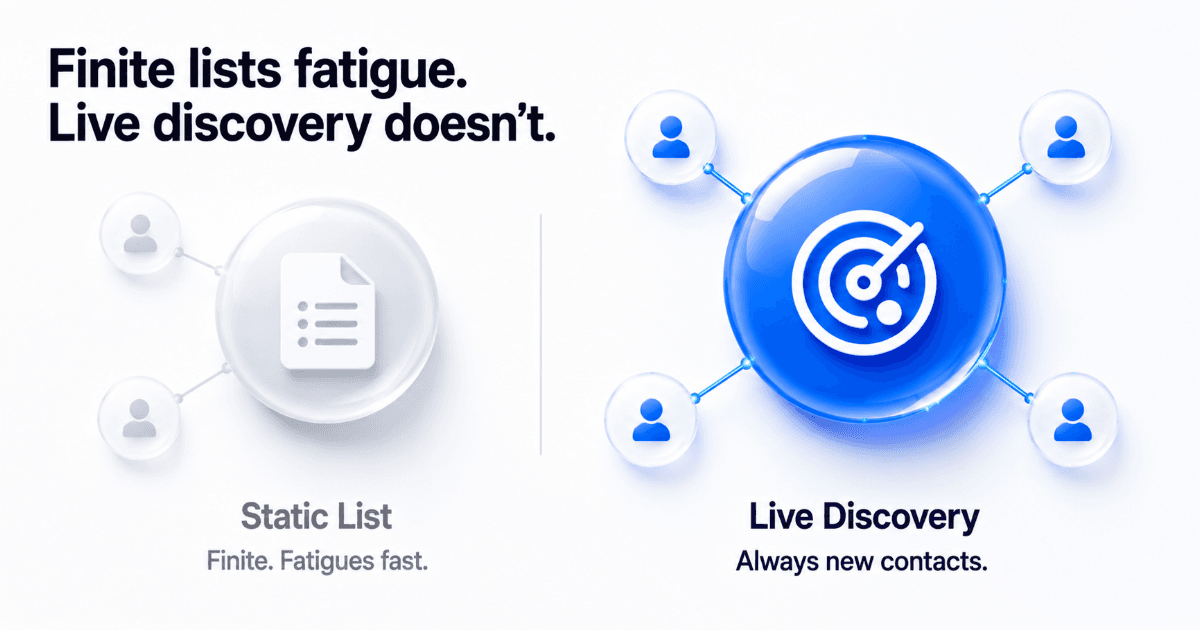 Finite vs live discovery comparison.png