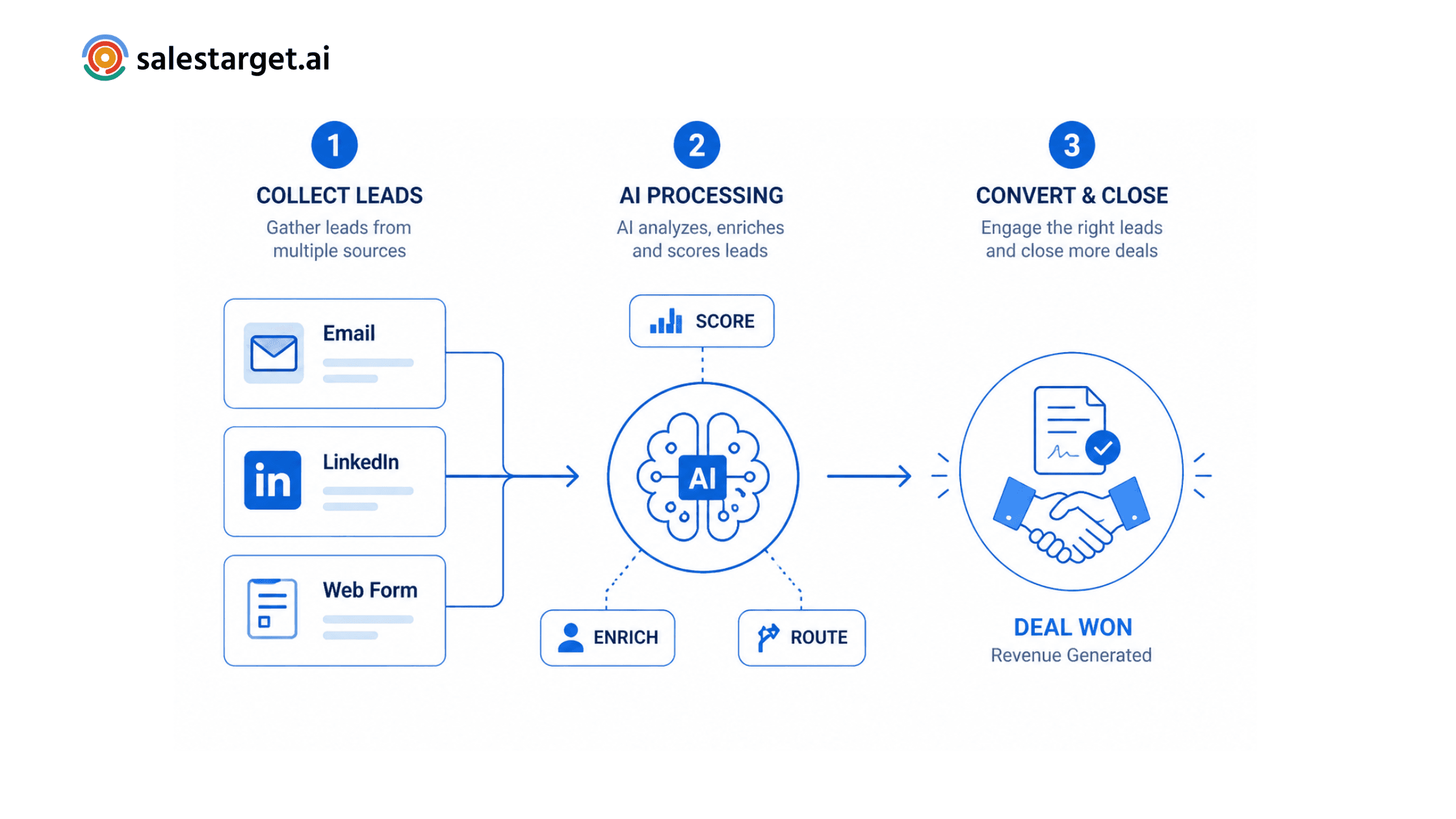 How AI Helps Close More Sales Deals in 2025 - Blog banner.png