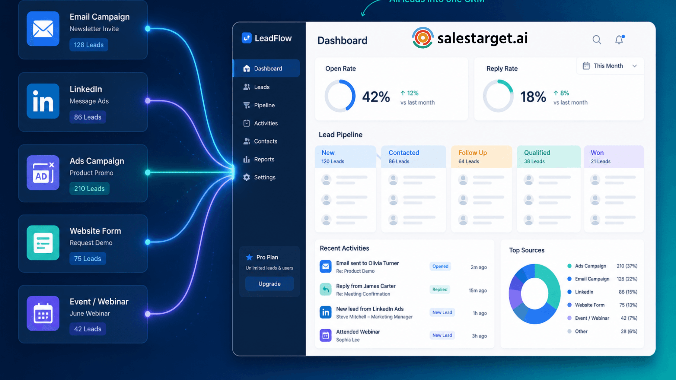 Internal iamge - CRM to manage leads from multiple sources.png