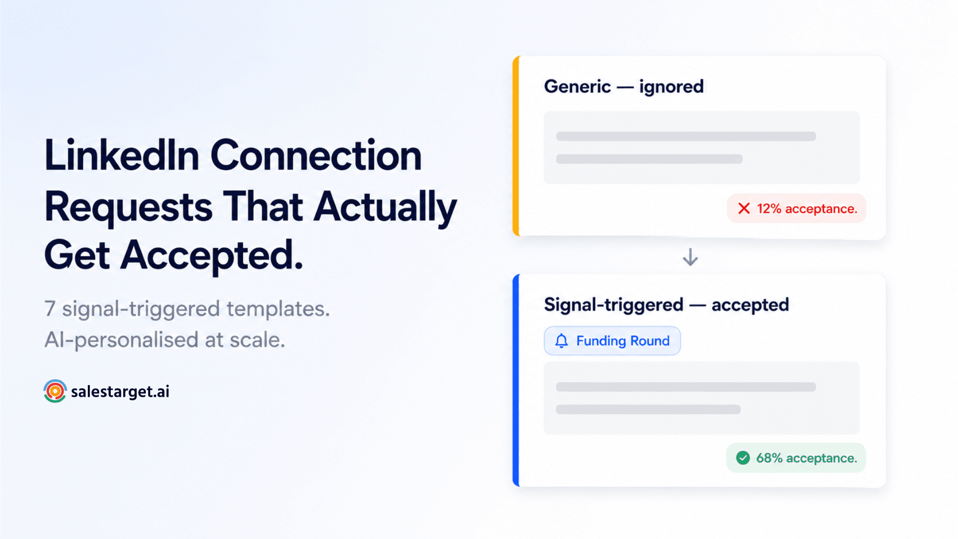 SalesTarget AI LinkedIn personalisation showing signal-triggered connection request messages that get accepted
