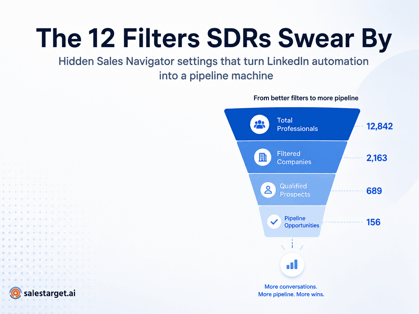 12 LinkedIn Sales Navigator Filters Top-Performing SDRs Use That Most Teams Ignore