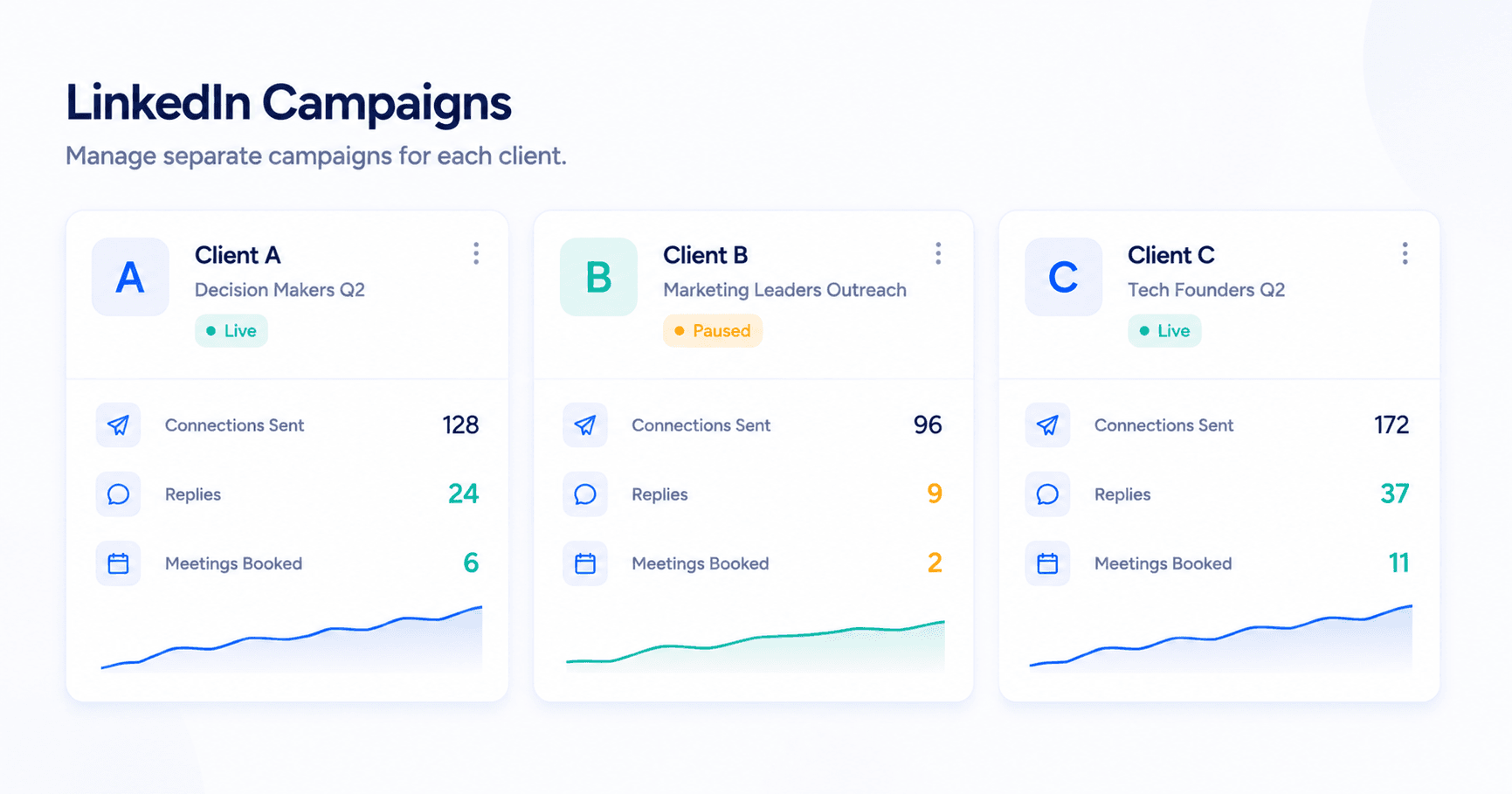 Separate LinkedIn campaigns per client account