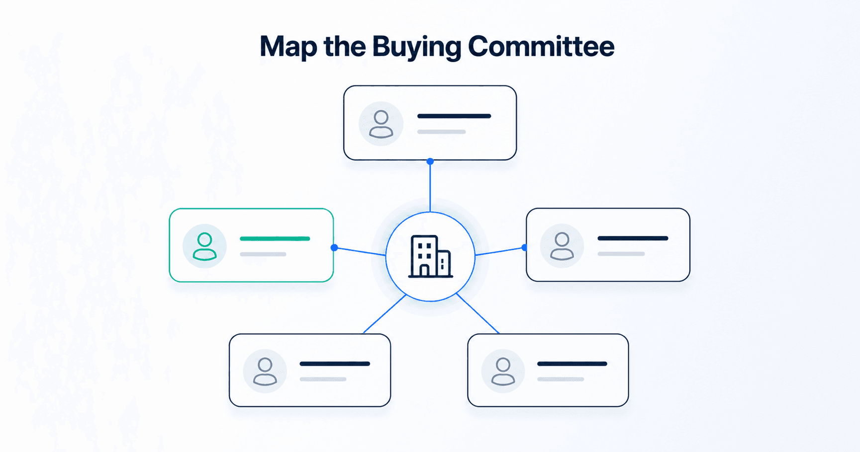 Buying committee roles connected by lines