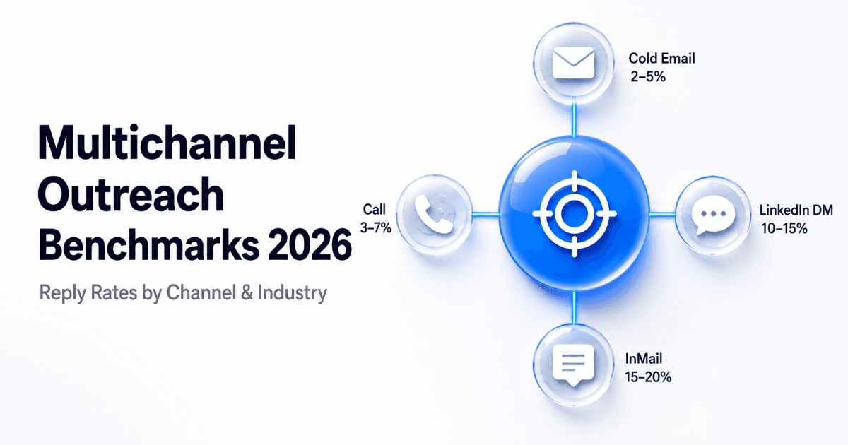 Multichannel outreach benchmarks 2026 by channel