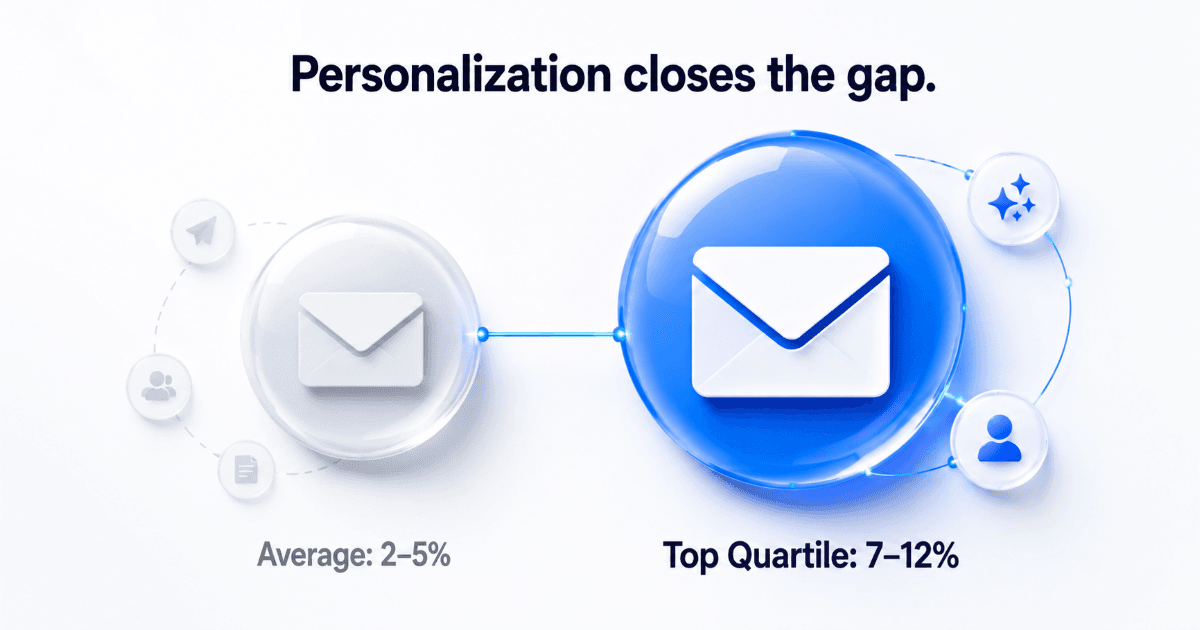 Cold outreach reply rate variables by channel